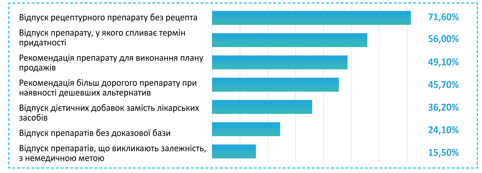Етична компетентність фармацевта: між вимогами законодавства та реальними викликами аптечної практики