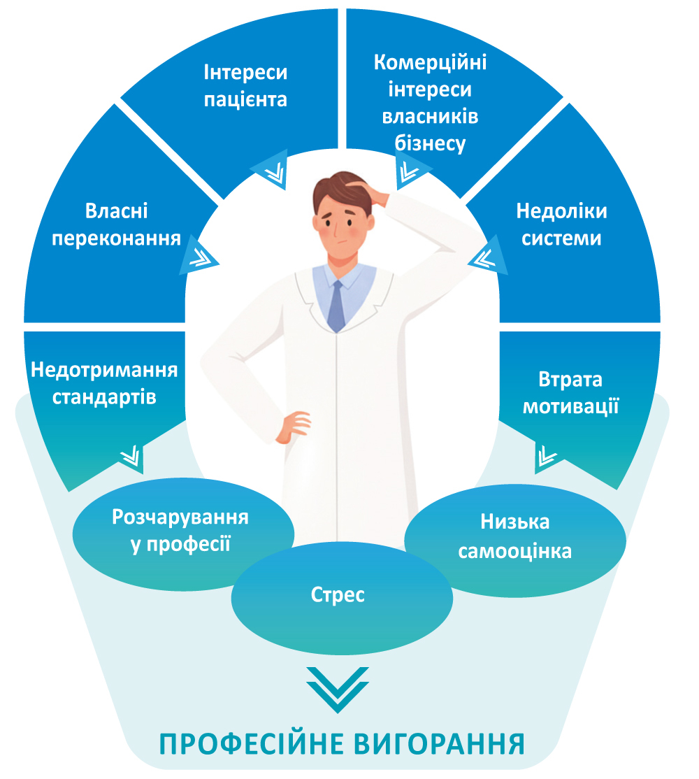 Етична компетентність фармацевта: між вимогами законодавства та реальними викликами аптечної практики