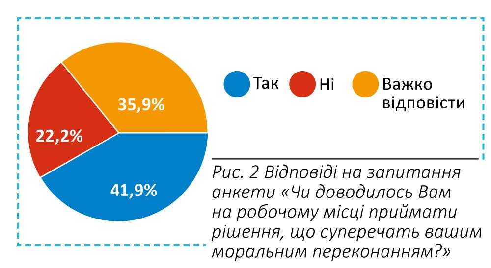 Етична компетентність фармацевта: між вимогами законодавства та реальними викликами аптечної практики