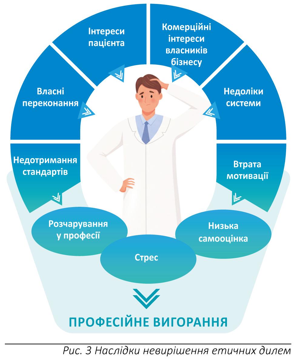 Етична компетентність фармацевта: між вимогами законодавства та реальними викликами аптечної практики