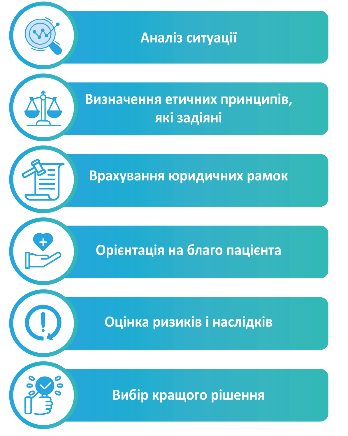 Етична компетентність фармацевта: між вимогами законодавства та реальними викликами аптечної практики
