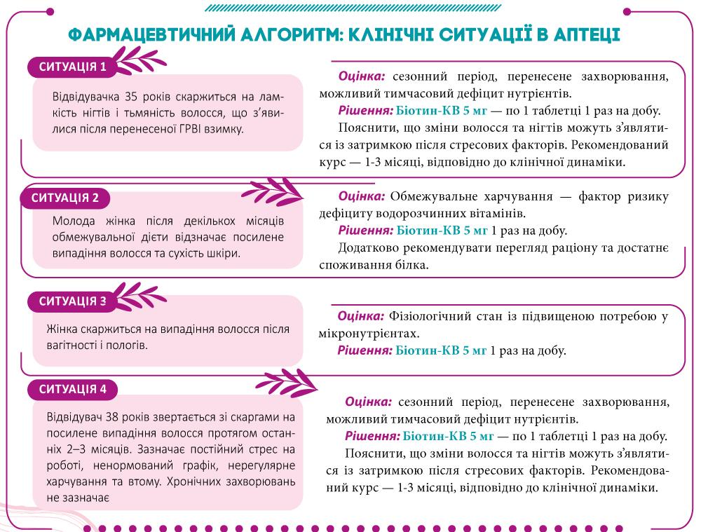 Біотин-КВ — надійна підтримка здоров’я шкіри, волосся та нігтів при сезонних дефіцитах