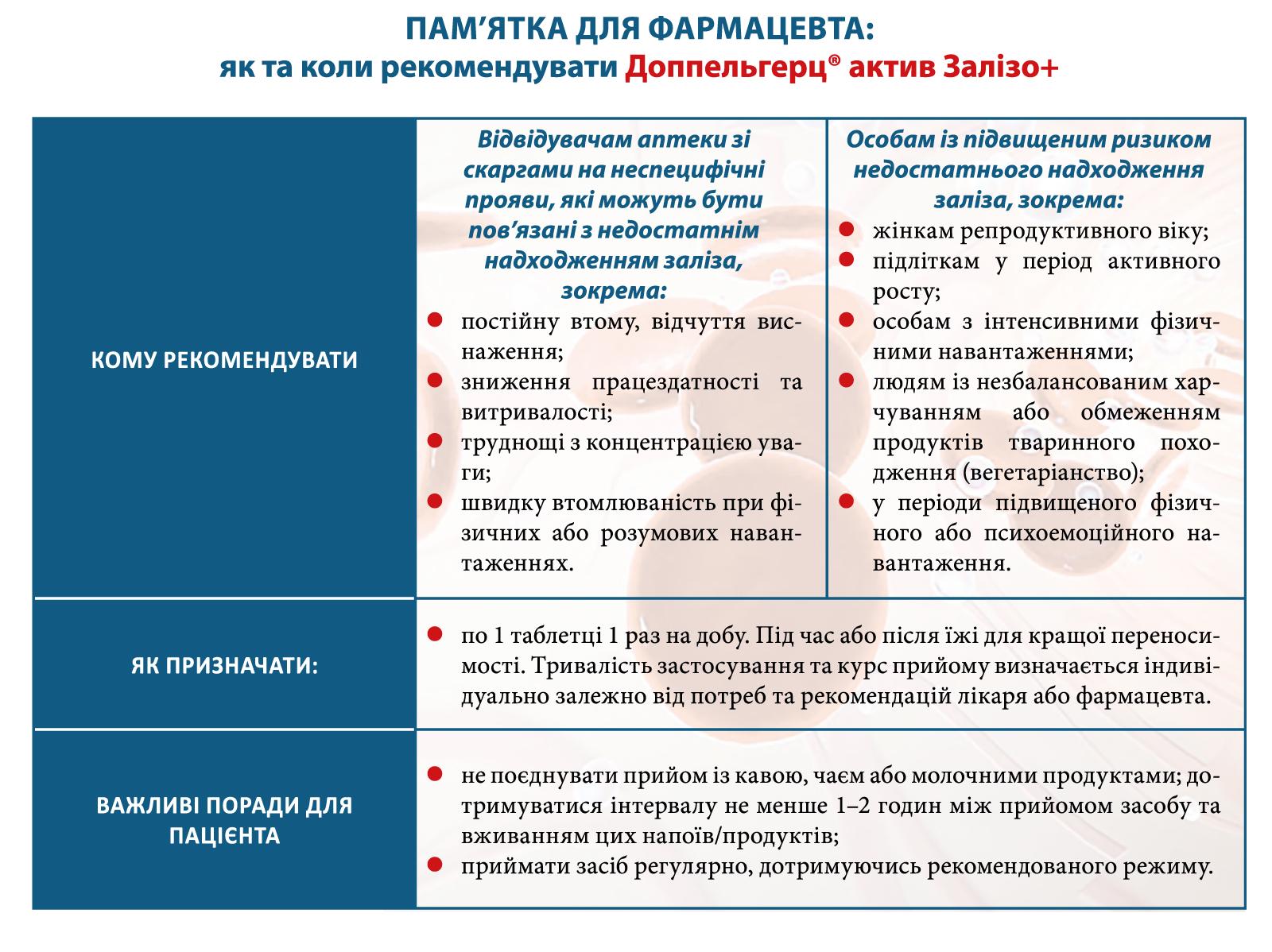 Доппельгерц® актив Залізо+: інноваційна комбінація для комплексної підтримки обміну заліза