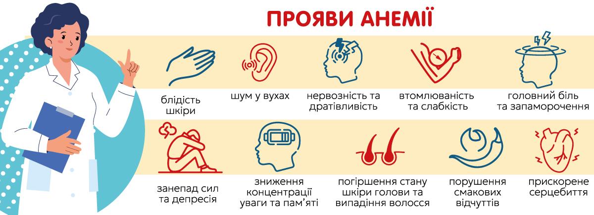 Доппельгерц® актив Залізо+: інноваційна комбінація для комплексної підтримки обміну заліза