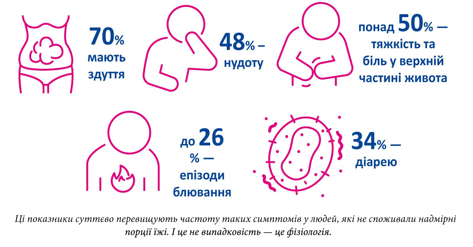 Свята без важкості: гастро-алгоритм для фармацевта