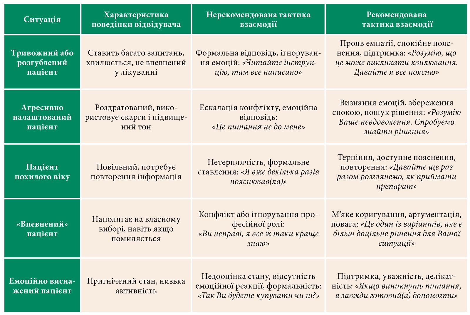 Емоційний інтелект в аптеці: ключ до успіху та створення довіри
