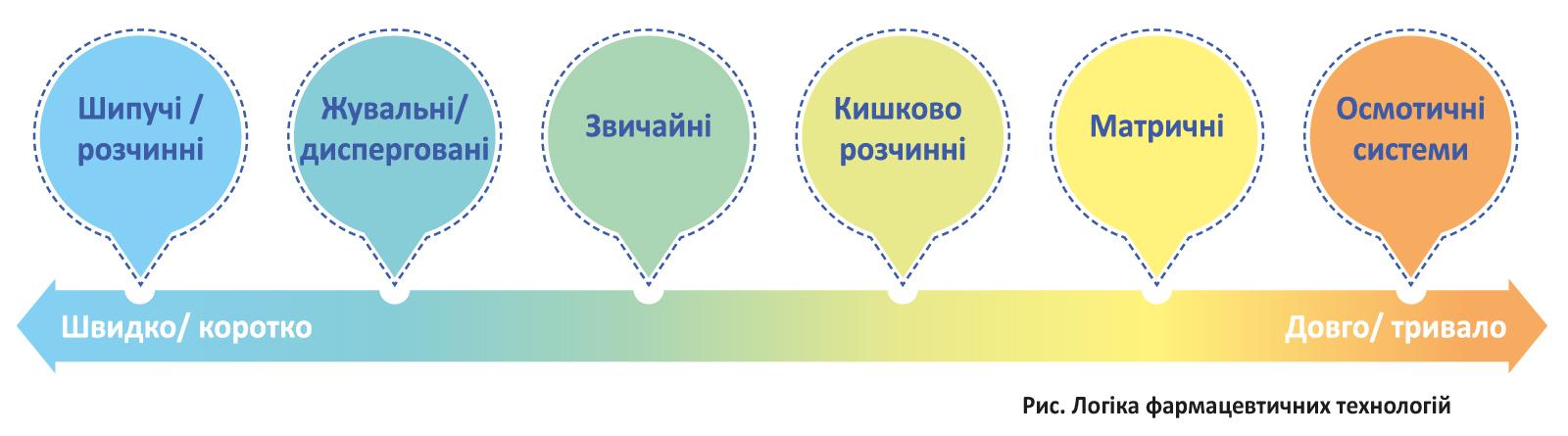 Від таблетки до клітини: шлях ліків у нашому організмі