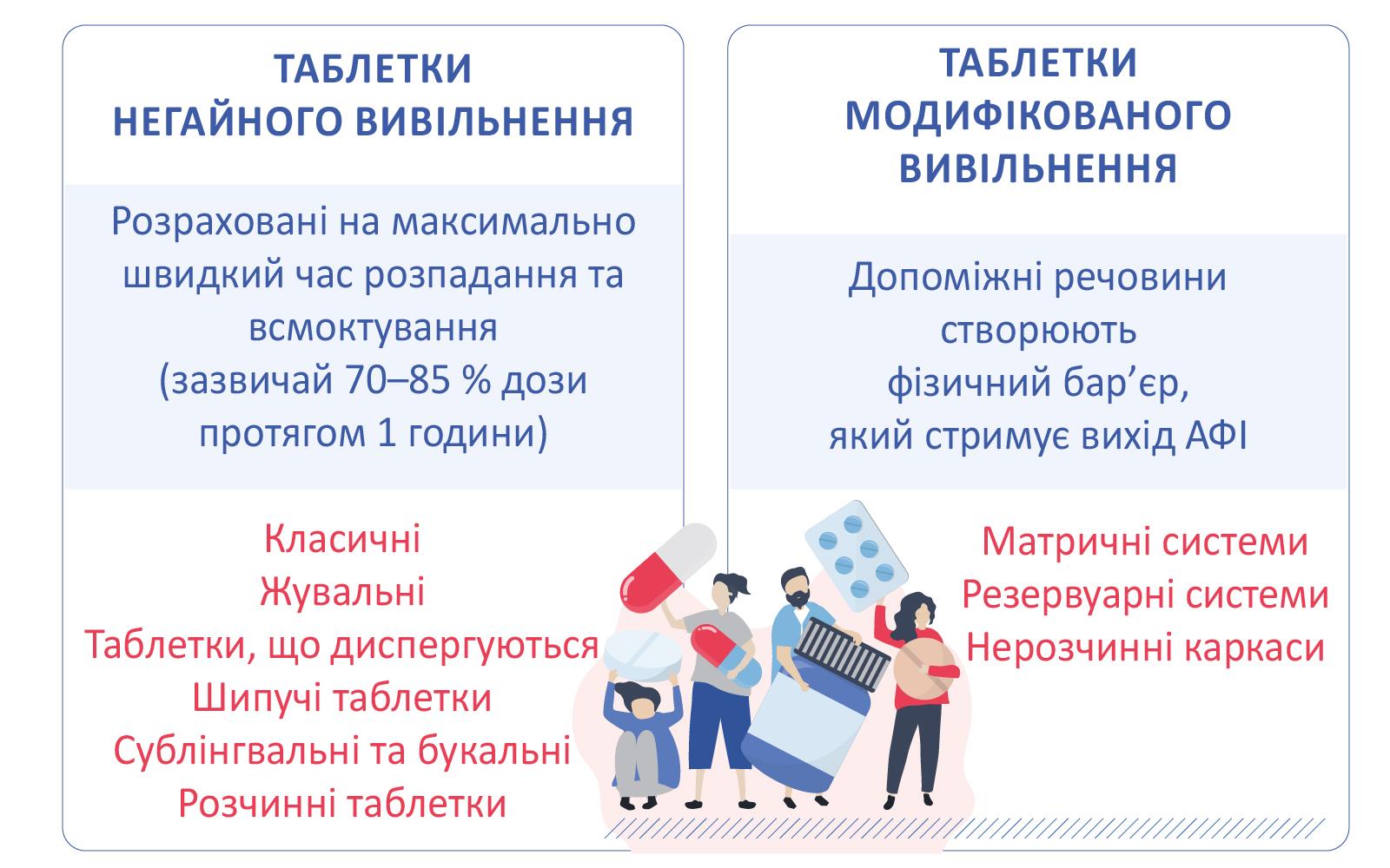 Від таблетки до клітини: шлях ліків у нашому організмі