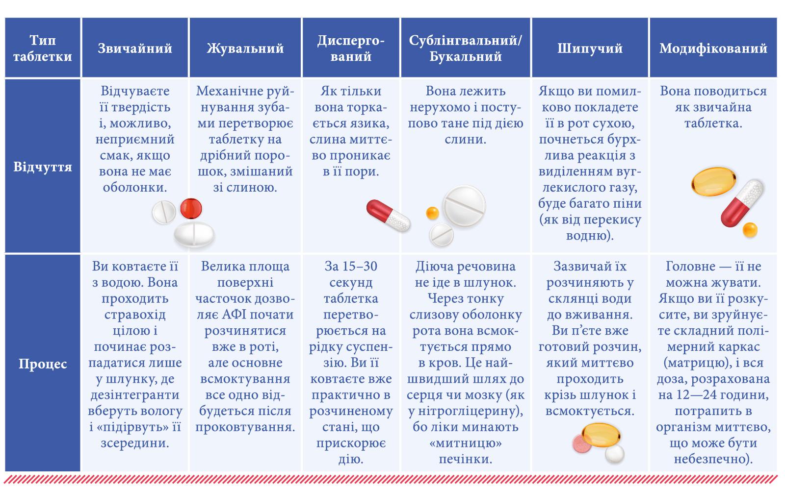 Від таблетки до клітини: шлях ліків у нашому організмі