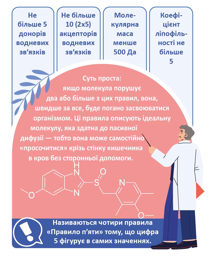 Від таблетки до клітини: шлях ліків у нашому організмі