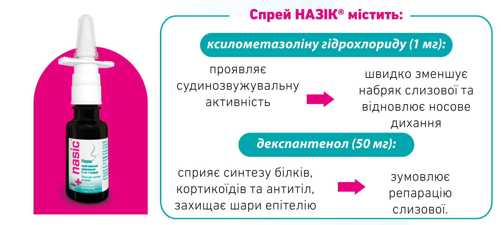 Застуда не має шансів: НАЗІК® і нео-ангін ® - комплексне рішення для носа та горла