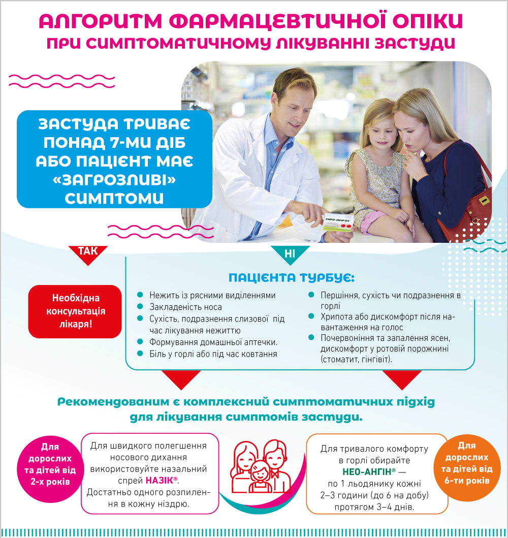 Застуда не має шансів: НАЗІК® і нео-ангін ® - комплексне рішення для носа та горла