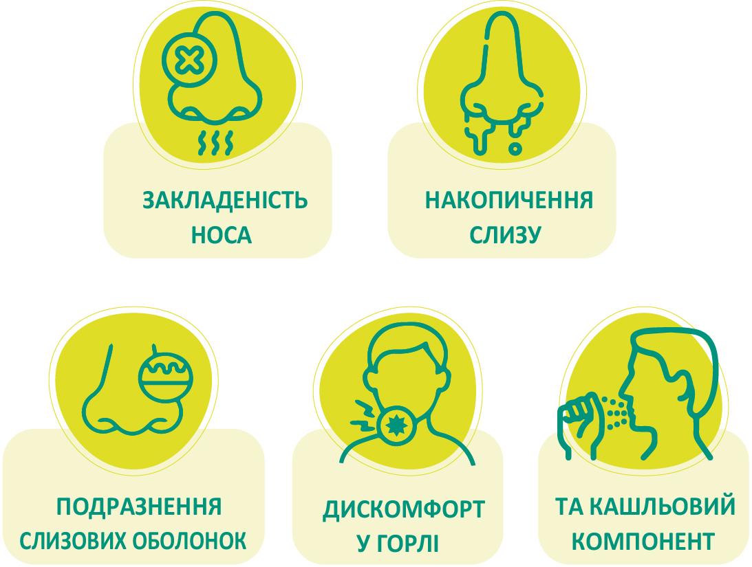 Роль мультикомпонентних фітотерапевтичних комплексів у симптоматичній підтримці респіраторних станів: фокус на диференційований підхід лінійки Сінохелп