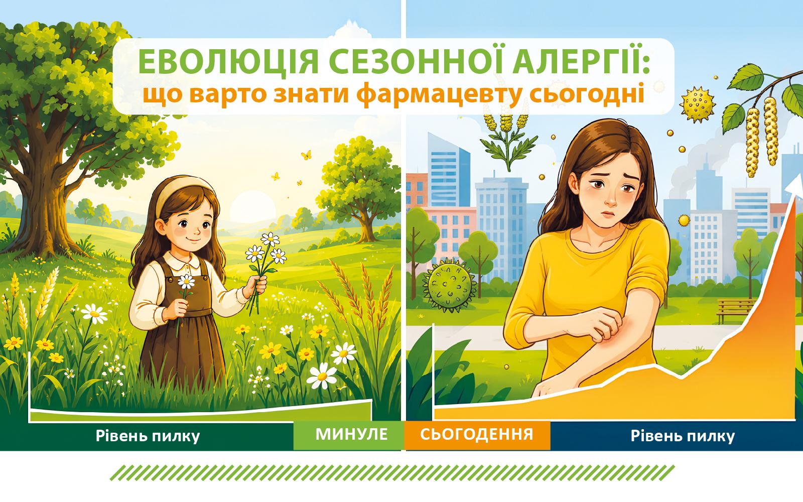 Еволюція сезонної алергії: що варто знати фармацевту сьогодні
