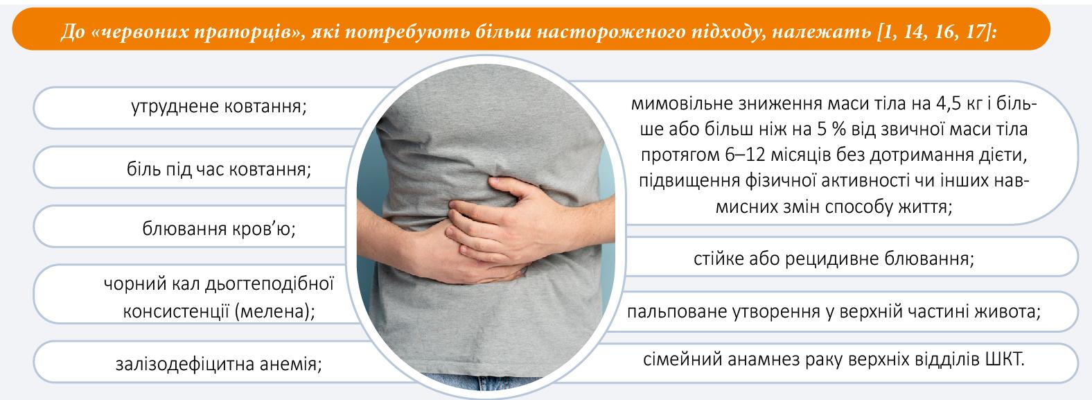 Контроль кислотності без компромісів: сучасний підхід до лікування захворювань ШКТ