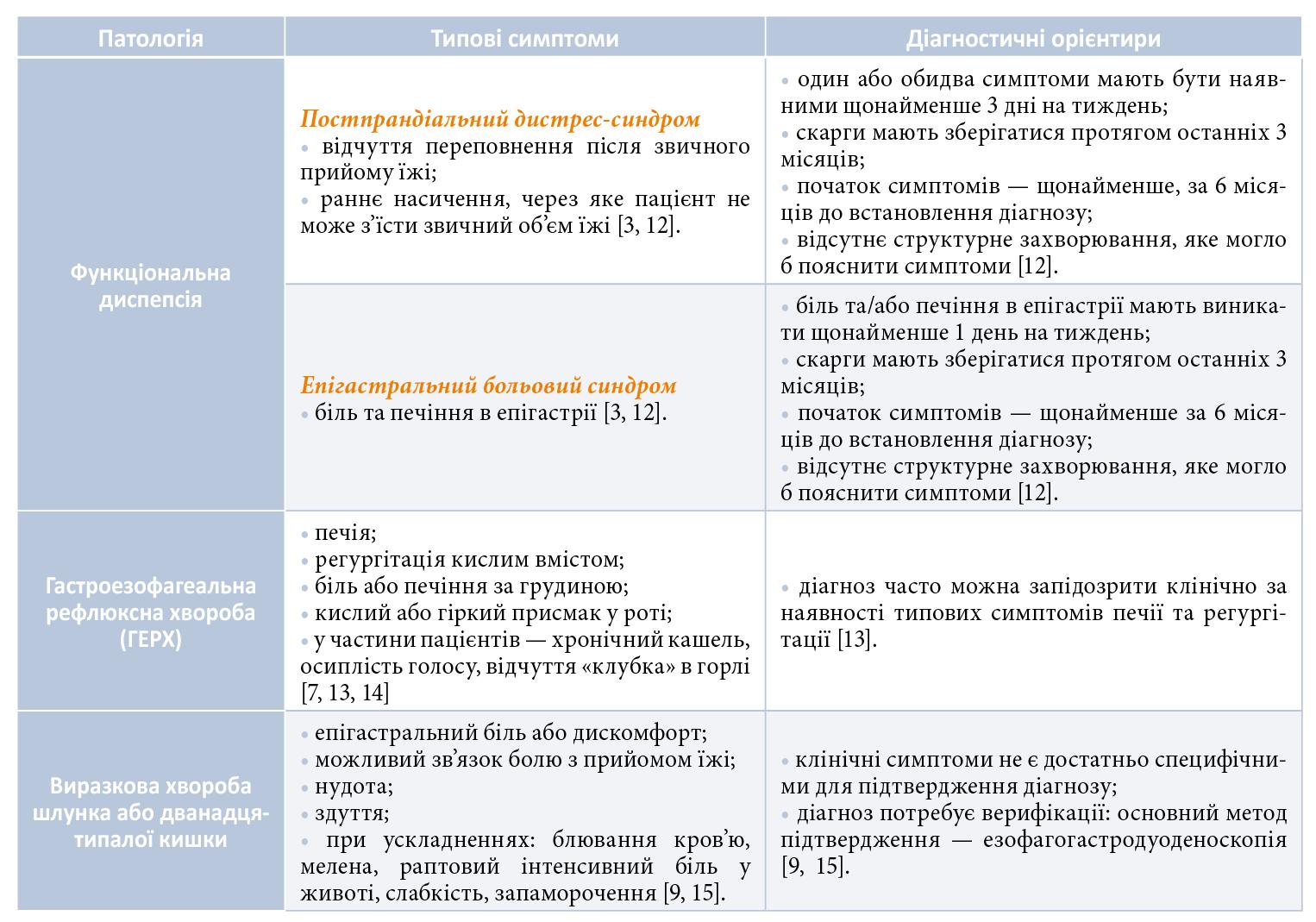 Контроль кислотності без компромісів: сучасний підхід до лікування захворювань ШКТ