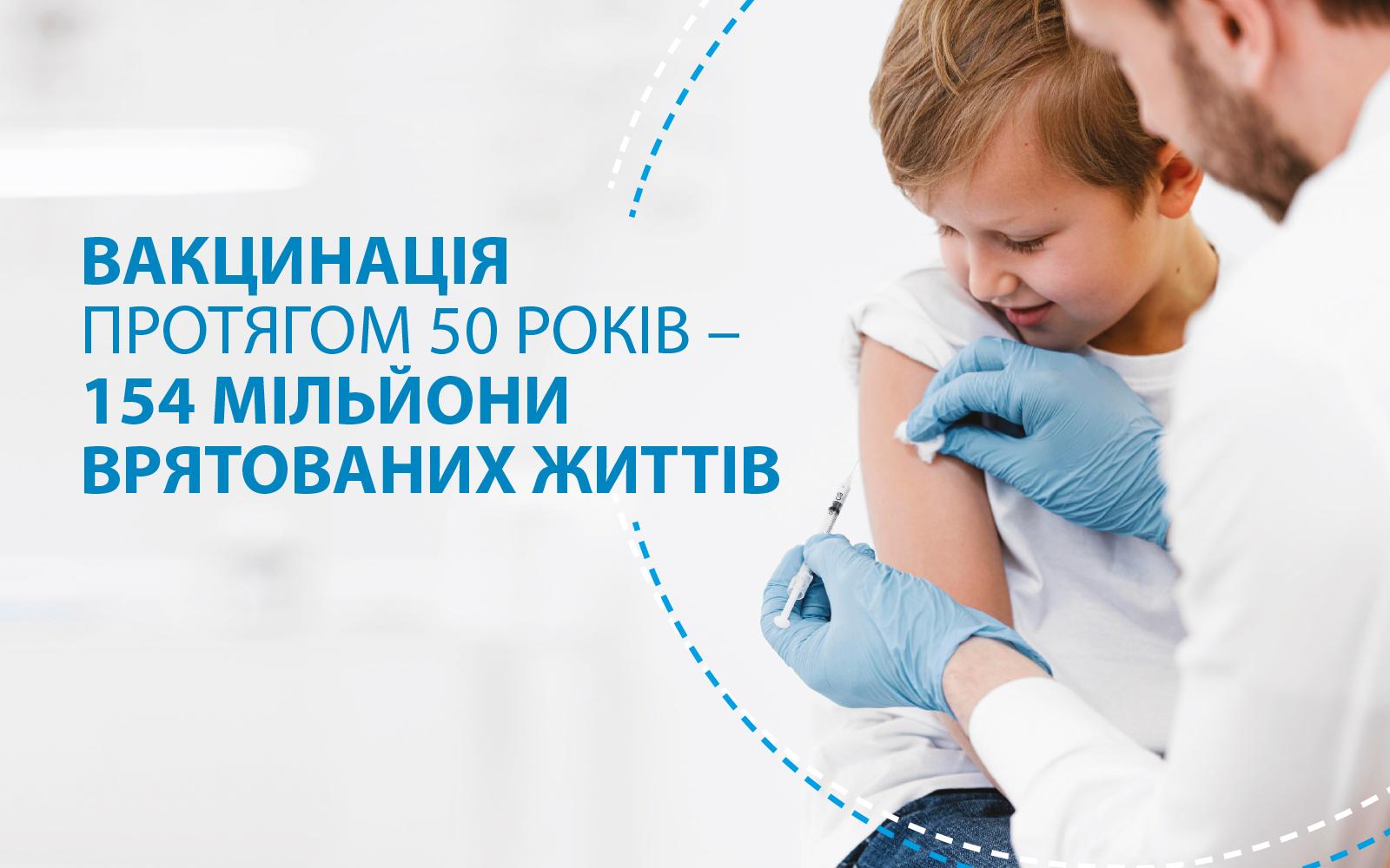 Вакцинація протягом 50 років – 154 мільйони врятованих життів
