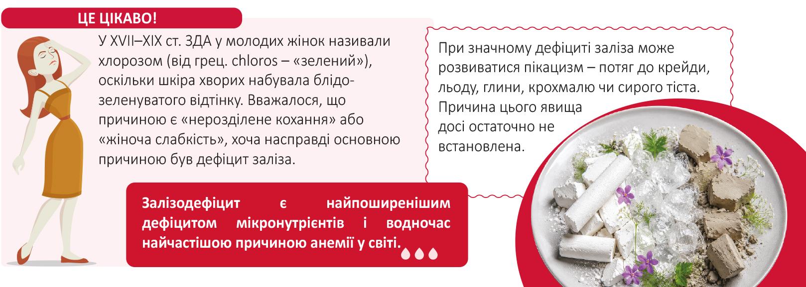 Залізодефіцитна анемія – від етіології до ефективної корекції