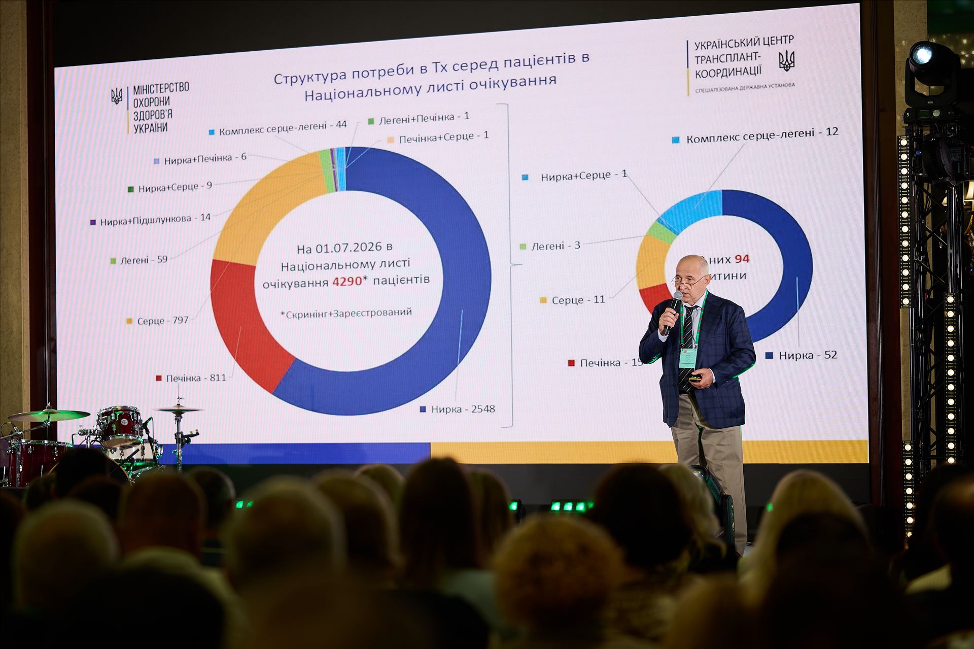В Україні щороку фіксують понад 20 млн випадків серцево-судинних захворювань – Борис Тодуров