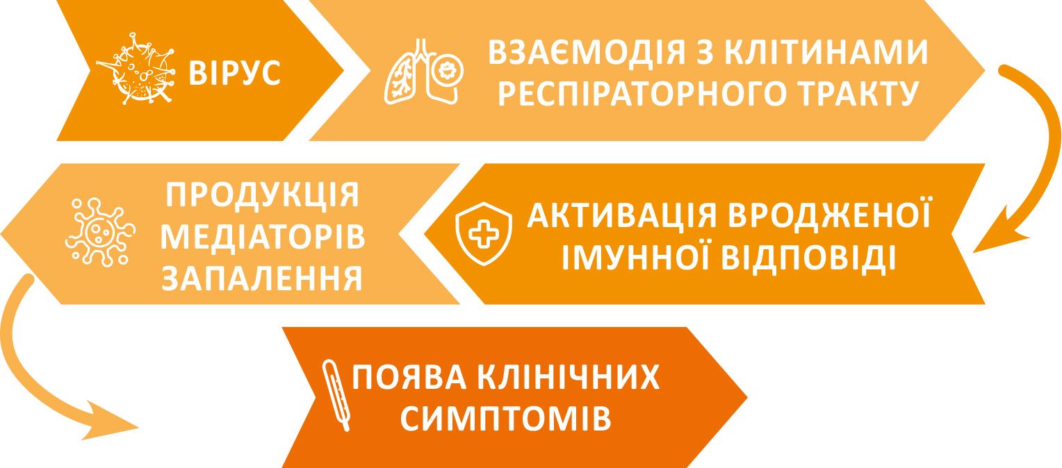 ГРВІ у практиці лікаря і фармацевта: від оцінки симптомів до раціональної терапевтичної тактики