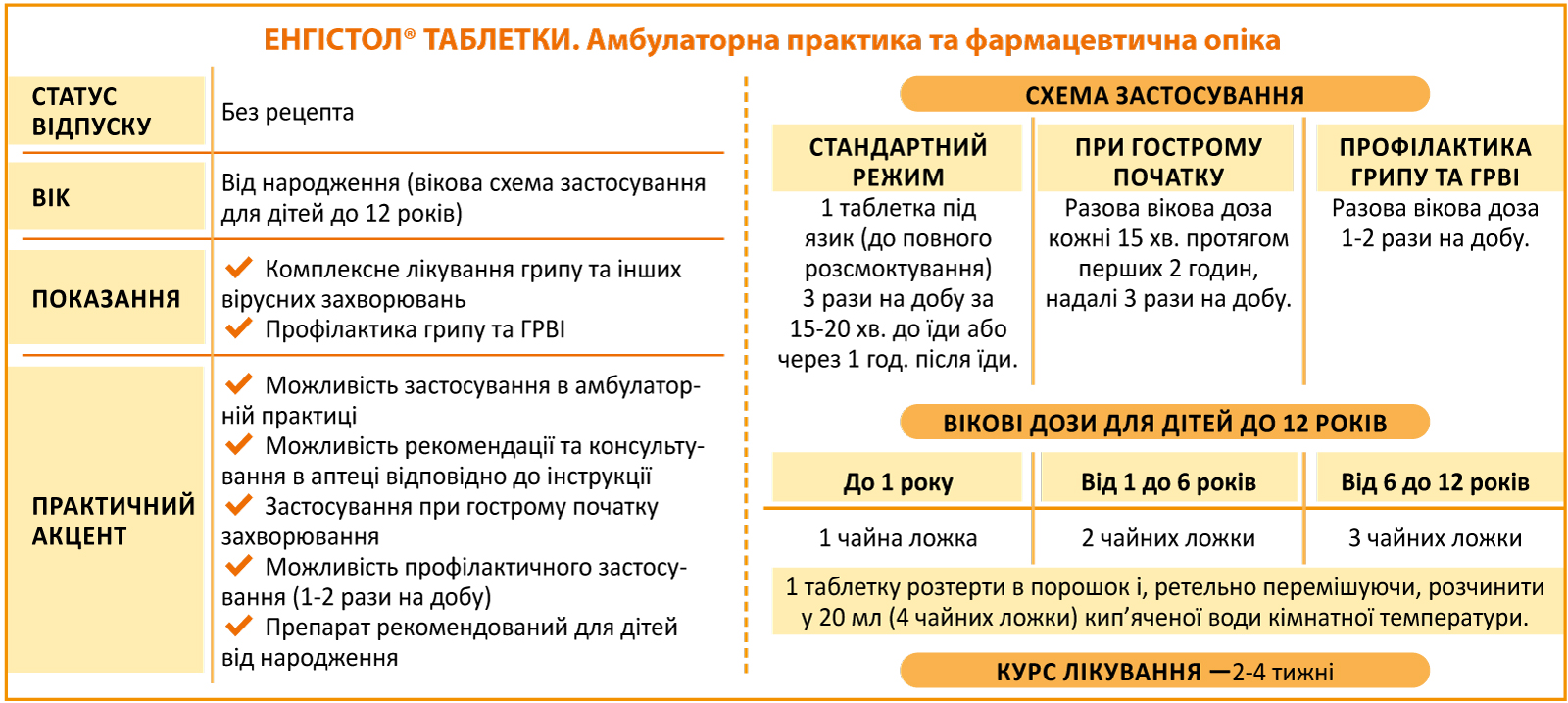 ГРВІ у практиці лікаря і фармацевта: від оцінки симптомів до раціональної терапевтичної тактики
