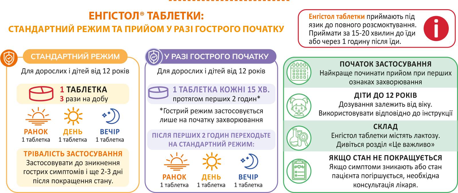 ГРВІ у практиці лікаря і фармацевта: від оцінки симптомів до раціональної терапевтичної тактики
