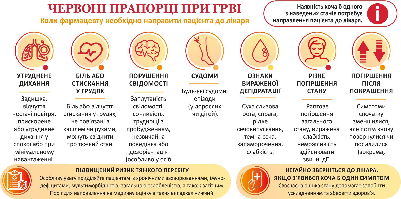 ГРВІ у практиці лікаря і фармацевта: від оцінки симптомів до раціональної терапевтичної тактики