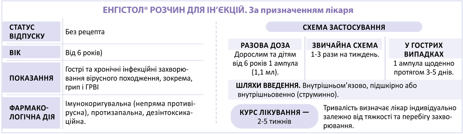 ГРВІ у практиці лікаря і фармацевта: від оцінки симптомів до раціональної терапевтичної тактики