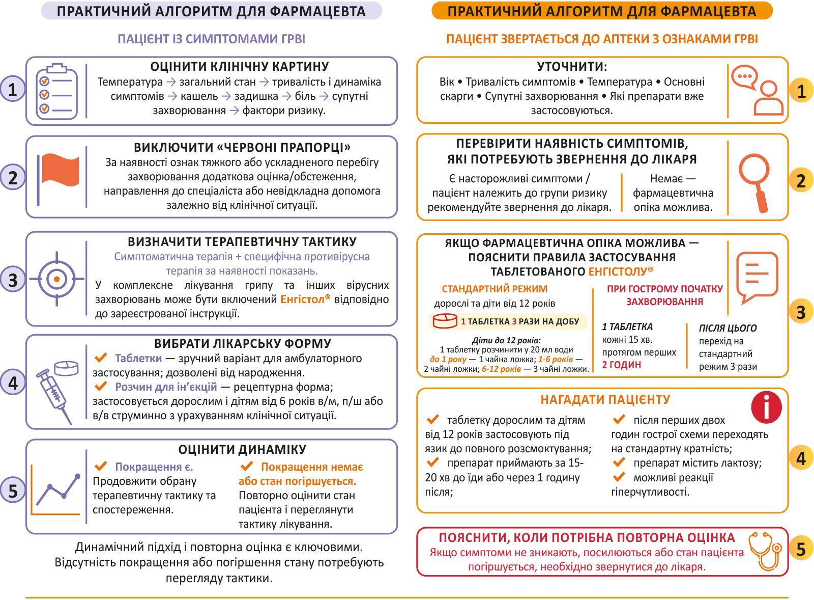 ГРВІ у практиці лікаря і фармацевта: від оцінки симптомів до раціональної терапевтичної тактики